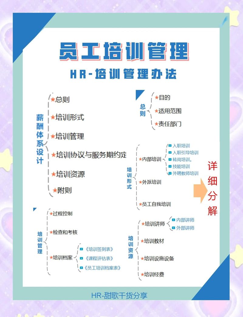 管理团队能力提升培训项目工程现场图_管理培训