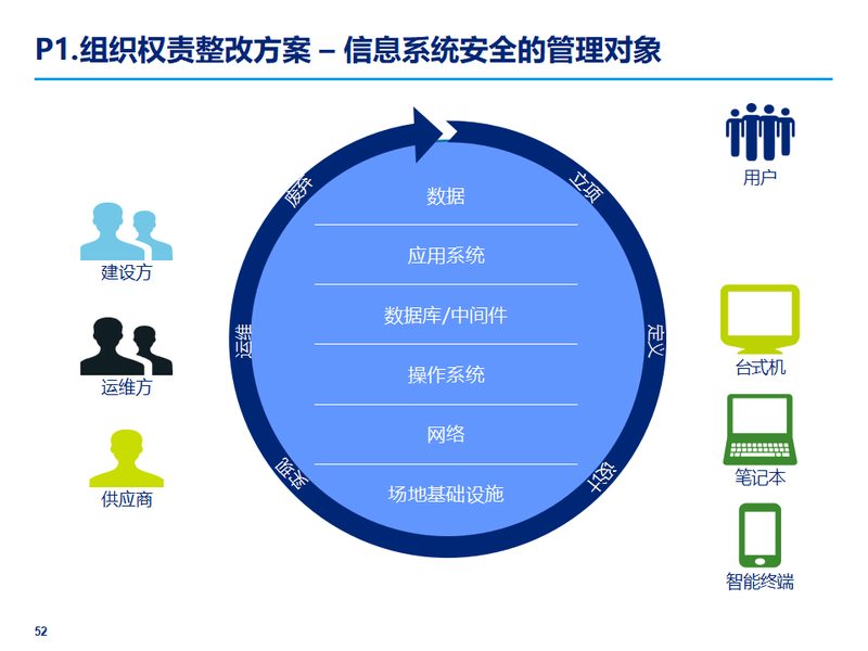 体系运行落地跟踪项目工程现场图_体系落地