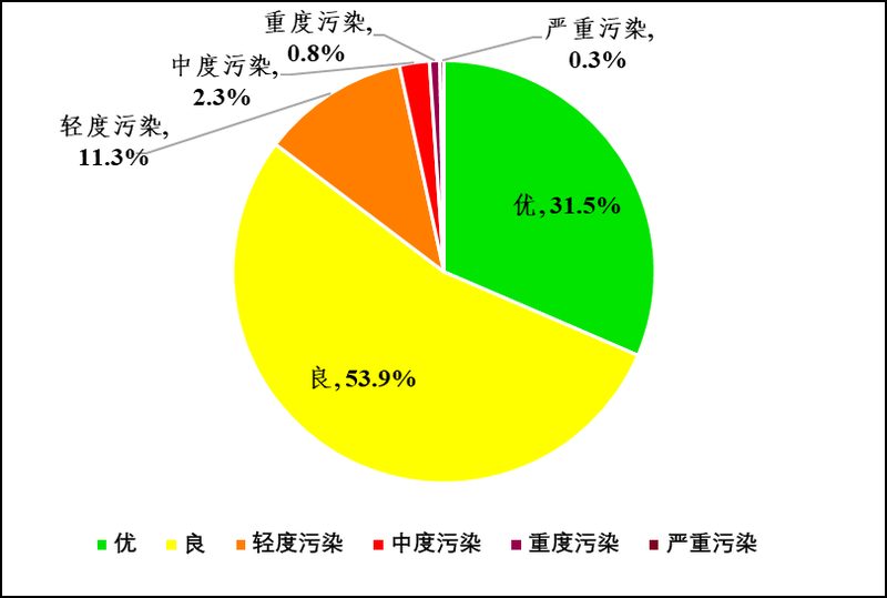环境管理数据梳理项目工程现场图_环境数据