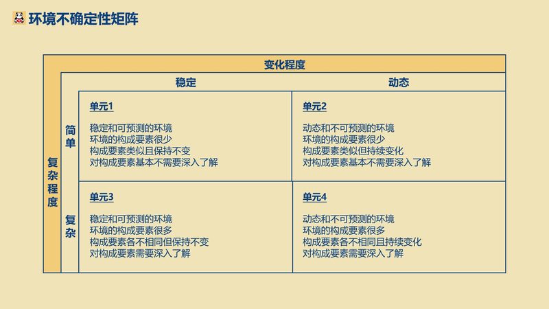 环境维度通常关注什么