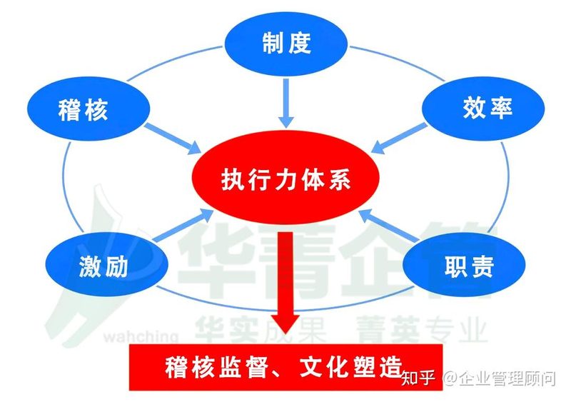 管理体系为什么容易流于形式相关配图_体系落地