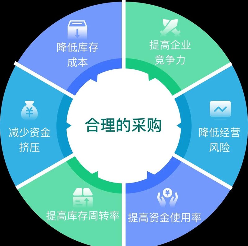 可持续采购咨询可持续采购产品实拍图