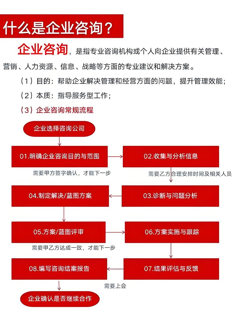 管理体系咨询管理体系产品实拍图